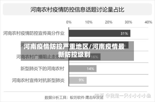 河南疫情防控严重地区/河南疫情最新防控级别