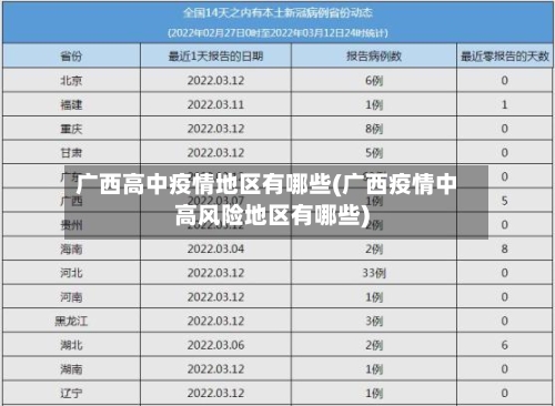 广西高中疫情地区有哪些(广西疫情中高风险地区有哪些)