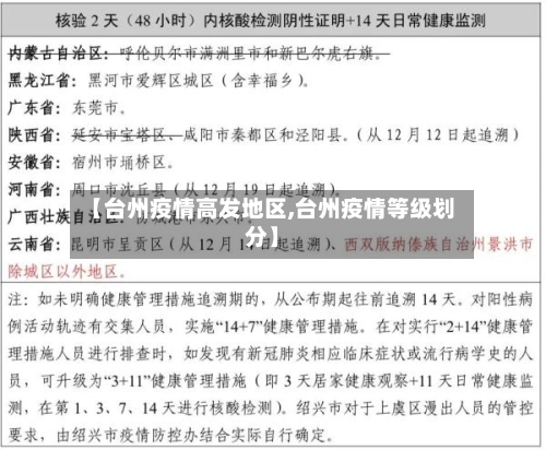 【台州疫情高发地区,台州疫情等级划分】-第3张图片