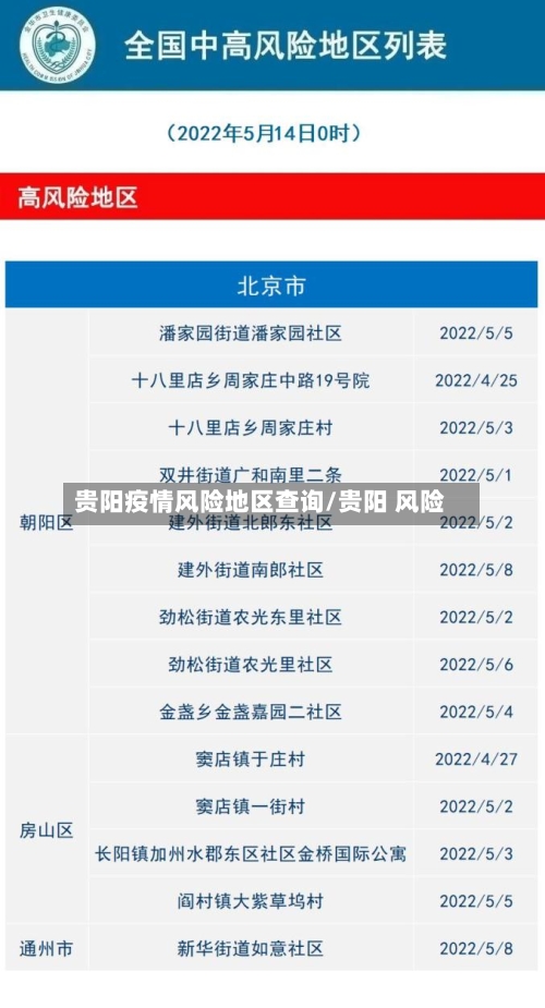 贵阳疫情风险地区查询/贵阳 风险