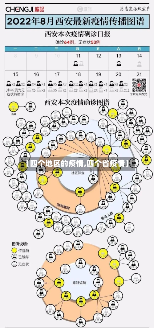 【四个地区的疫情,四个省疫情】-第2张图片