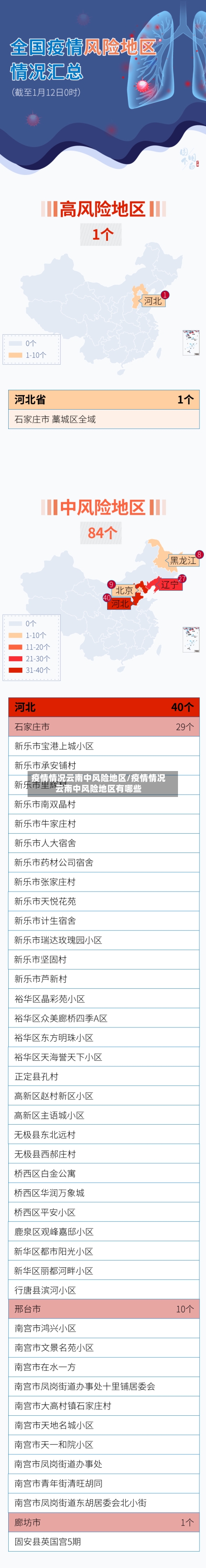 疫情情况云南中风险地区/疫情情况云南中风险地区有哪些-第3张图片