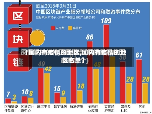 【国内有疫情的地区,国内有疫情的地区名单】-第2张图片