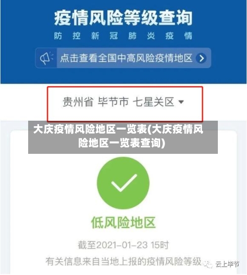 大庆疫情风险地区一览表(大庆疫情风险地区一览表查询)-第2张图片