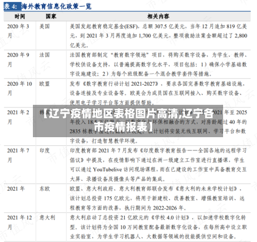 【辽宁疫情地区表格图片高清,辽宁各市疫情报表】