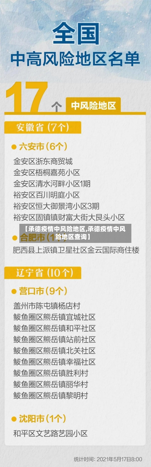 【承德疫情中风险地区,承德疫情中风险地区查询】-第2张图片