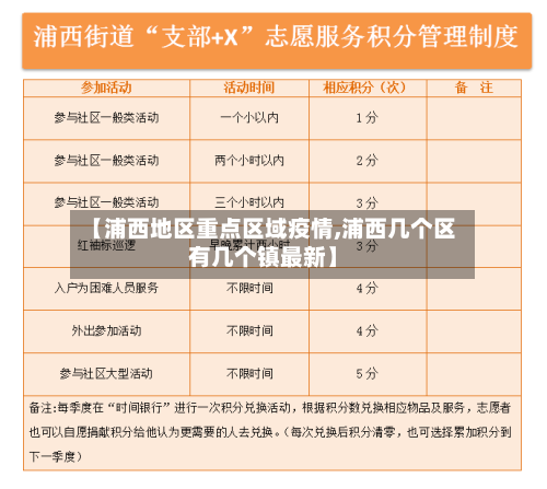 【浦西地区重点区域疫情,浦西几个区有几个镇最新】-第3张图片
