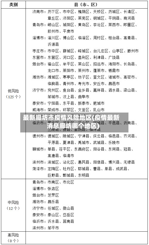最新廊坊市疫情风险地区(疫情最新消息廊坊哪个地区)-第3张图片