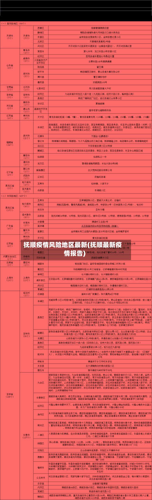 抚顺疫情风险地区最新(抚顺最新疫情报告)-第3张图片