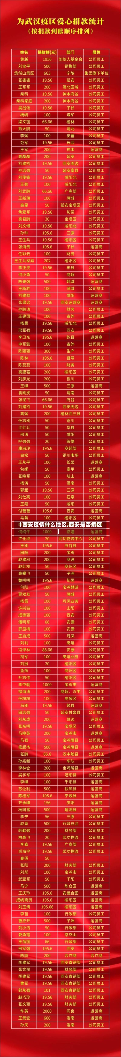 【西安疫情什么地区,西安是否疫区】