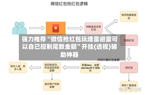 强力推荐“微信抢红包玩埋雷避雷可以自已控制尾数金额”开挂(透视)辅助神器