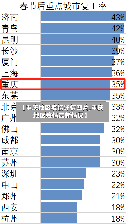【重庆地区疫情详情图片,重庆地区疫情最新情况】