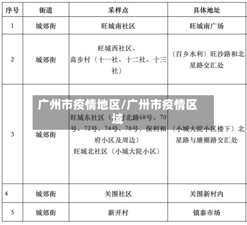 广州市疫情地区/广卅市疫情区域-第2张图片
