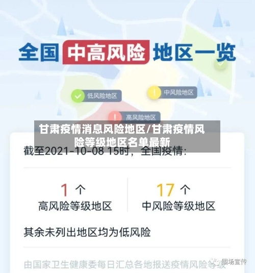 甘肃疫情消息风险地区/甘肃疫情风险等级地区名单最新-第2张图片