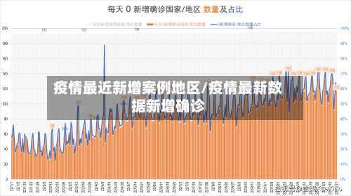 疫情最近新增案例地区/疫情最新数据新增确诊