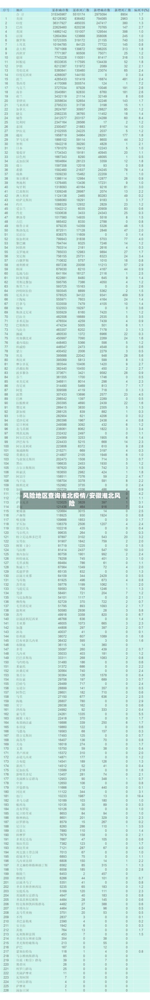 风险地区查询淮北疫情/安徽淮北风险