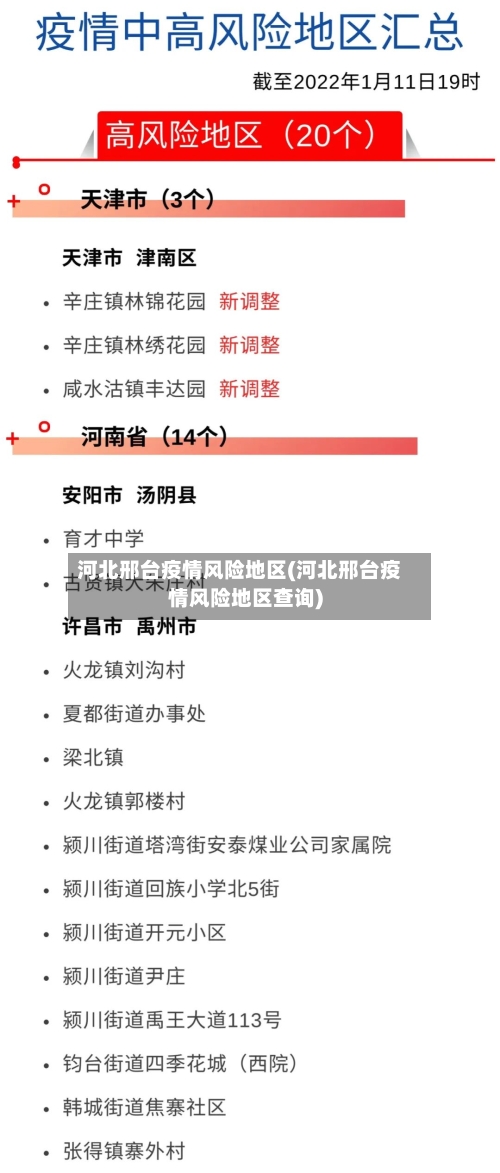 河北邢台疫情风险地区(河北邢台疫情风险地区查询)