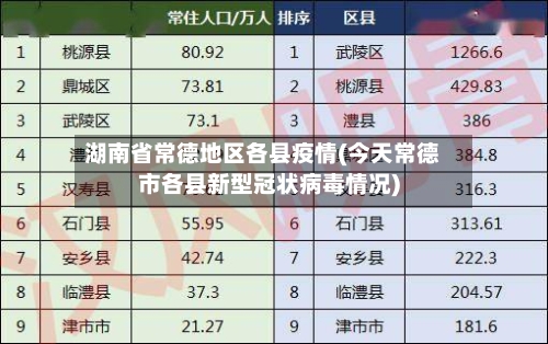 湖南省常德地区各县疫情(今天常德市各县新型冠状病毒情况)-第2张图片