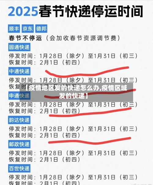 【疫情地区发的快递怎么办,疫情区域发的快递】-第3张图片