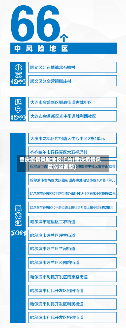 重庆疫情风险地区汇总(重庆疫情风险等级调整)