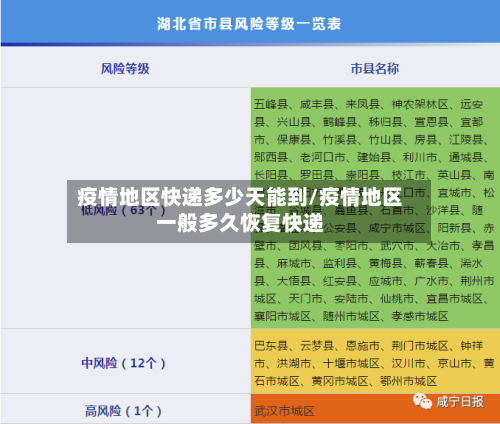 疫情地区快递多少天能到/疫情地区一般多久恢复快递-第3张图片