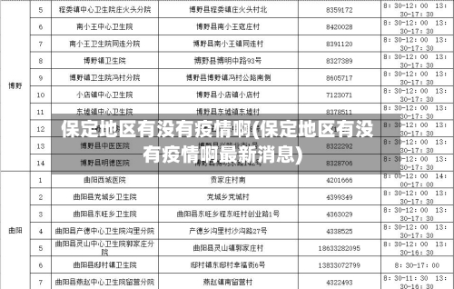 保定地区有没有疫情啊(保定地区有没有疫情啊最新消息)