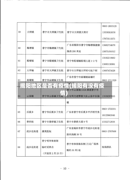 揭阳地区是否有疫情(揭阳有没有疫情)