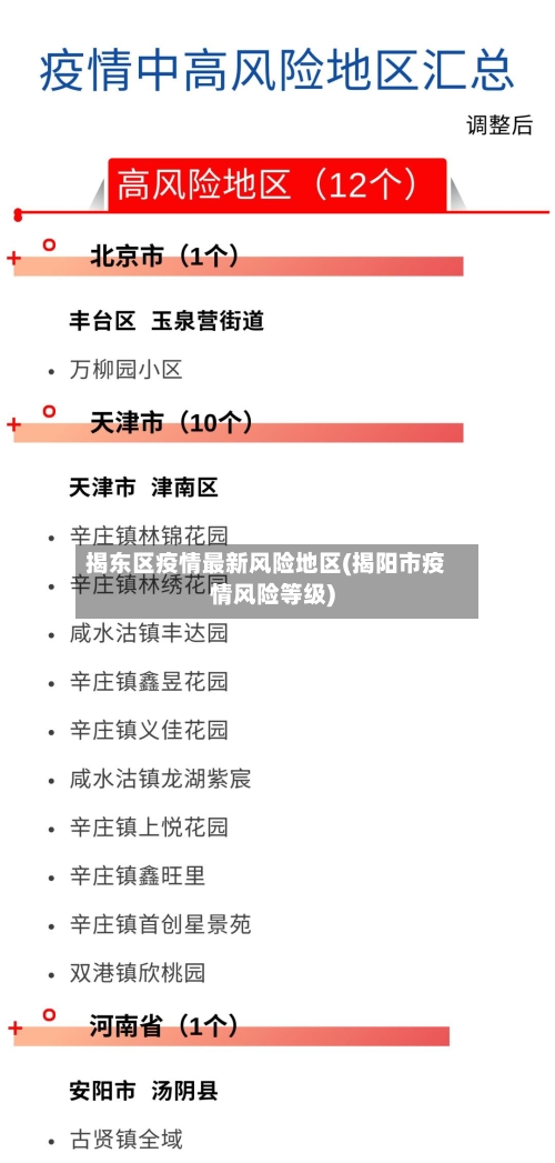 揭东区疫情最新风险地区(揭阳市疫情风险等级)-第2张图片