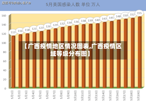 【广西疫情地区情况图表,广西疫情区域等级分布图】