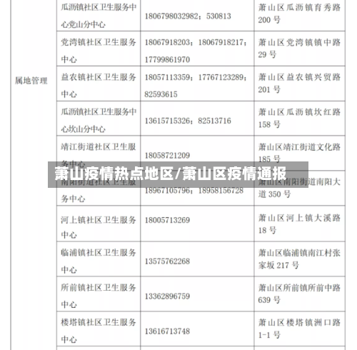 萧山疫情热点地区/萧山区疫情通报-第2张图片