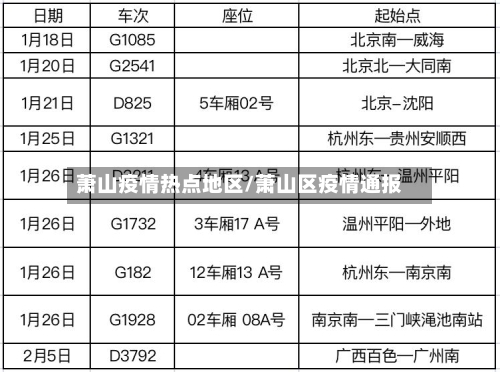 萧山疫情热点地区/萧山区疫情通报