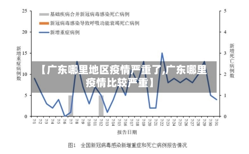 【广东哪里地区疫情严重了,广东哪里疫情比较严重】