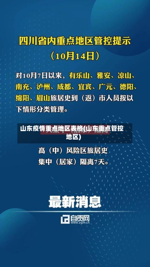 山东疫情重点地区表格(山东重点管控地区)