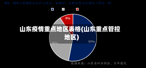 山东疫情重点地区表格(山东重点管控地区)-第2张图片