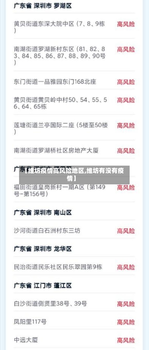 【维坊疫情高风险地区,维坊有没有疫情】