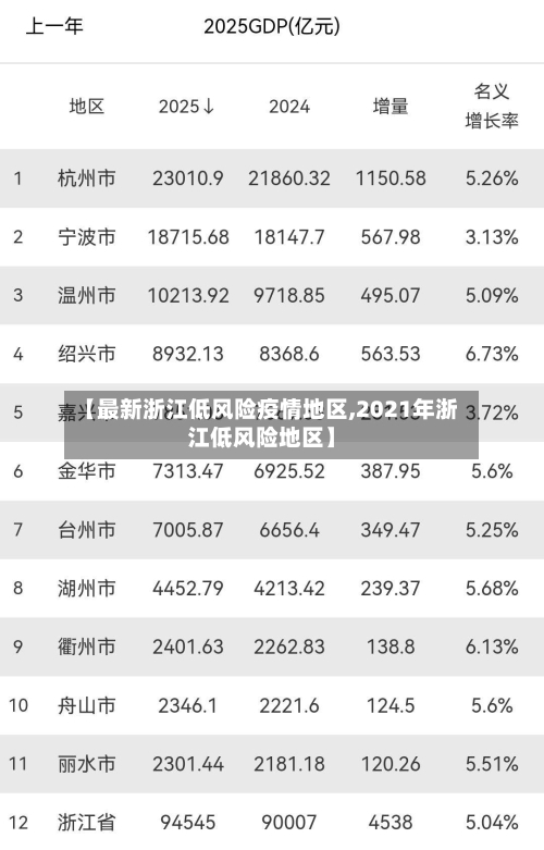 【最新浙江低风险疫情地区,2021年浙江低风险地区】