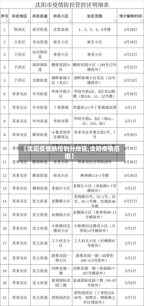 【沈阳疫情防控划分地区,沈阳疫情范围】