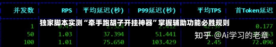 独家脚本实测“牵手跑胡子开挂神器”掌握辅助功能必胜规则