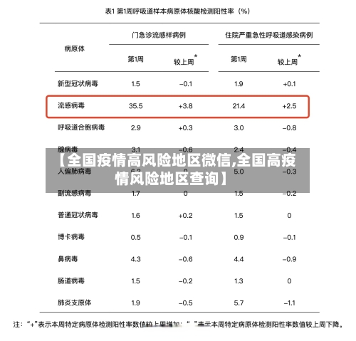 【全国疫情高风险地区微信,全国高疫情风险地区查询】-第3张图片