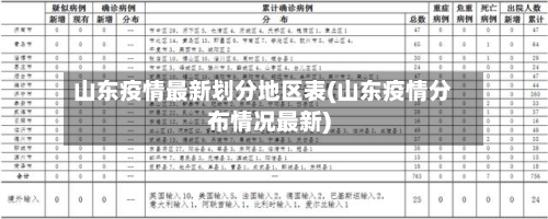山东疫情最新划分地区表(山东疫情分布情况最新)