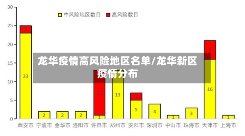 龙华疫情高风险地区名单/龙华新区疫情分布