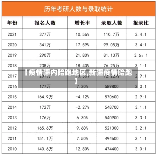 【疫情疆内陪跑地区,新疆疫情陪跑】-第2张图片