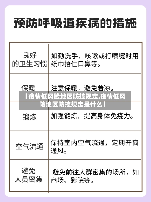 【疫情低风险地区防控规定,疫情低风险地区防控规定是什么】