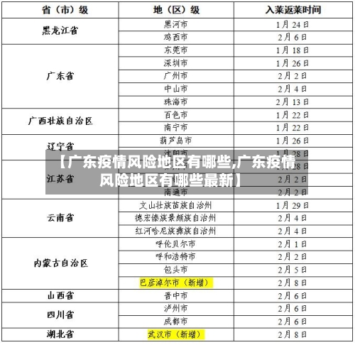 【广东疫情风险地区有哪些,广东疫情风险地区有哪些最新】