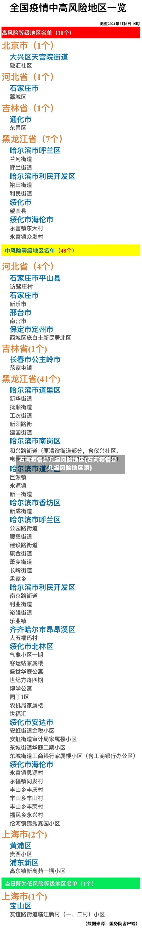 石河疫情是几级风险地区(石河疫情是几级风险地区啊)-第2张图片