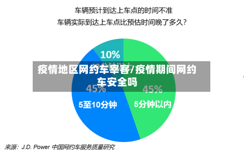 疫情地区网约车宰客/疫情期间网约车安全吗