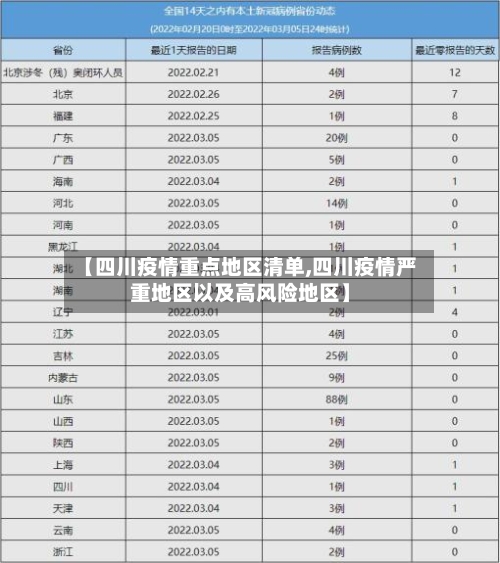 【四川疫情重点地区清单,四川疫情严重地区以及高风险地区】-第2张图片