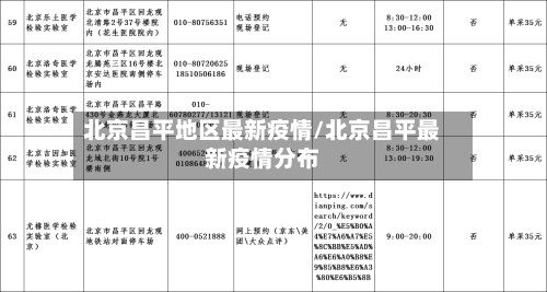 北京昌平地区最新疫情/北京昌平最新疫情分布