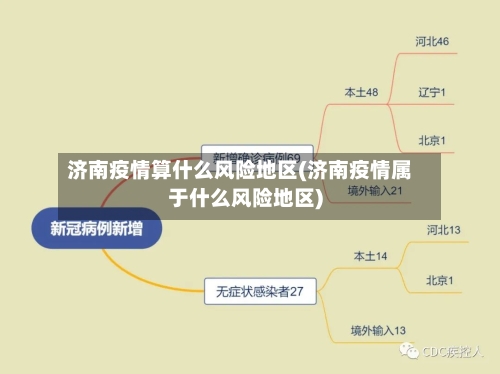 济南疫情算什么风险地区(济南疫情属于什么风险地区)-第2张图片