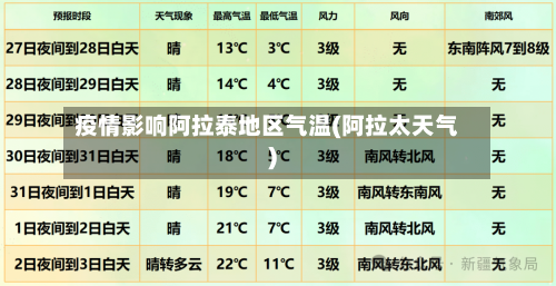 疫情影响阿拉泰地区气温(阿拉太天气)